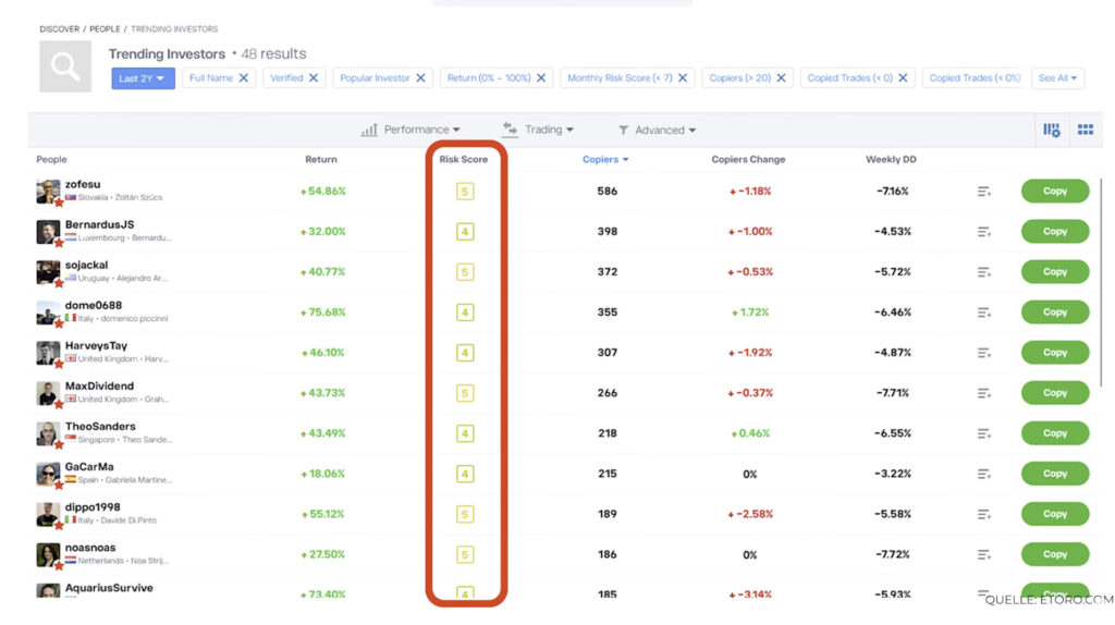 Copy Trading 4