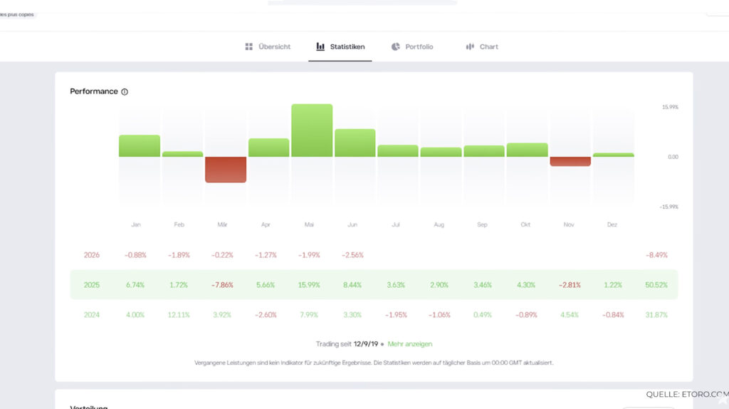 Copy Trading 5